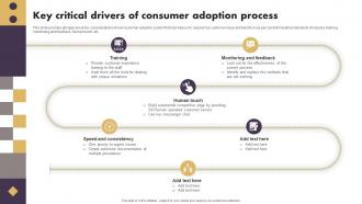 Key Critical Drivers Of Consumer Adoption Process Strategic Implementation Of Effective Consumer