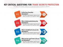 Key Critical Questions For Trade Secrets Protection