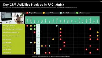 Key CRM Activities Involved In RACI Matrix Digital Transformation Driving Customer
