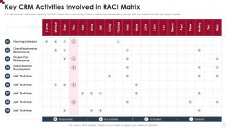Key CRM Activities Involved In RACI Matrix How To Improve Customer Service Toolkit