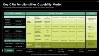 Key CRM Functionalities Capability Model Digital Transformation Driving Customer