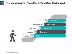 Key crowdfunding pillars powerpoint slide background