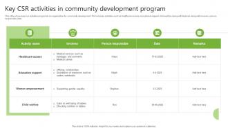 Key CSR Activities In Community Development Program