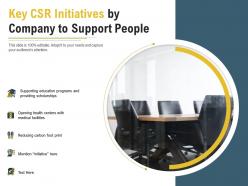 Key CSR Initiatives By Company To Support People