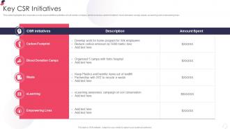 Key Csr Initiatives Kpo Company Profile Ppt Styles Background Image
