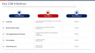Key Csr Initiatives Smart Security Systems Company Profile Ppt Show Slide Portrait