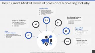 Key Current Market Trend Of Sales And Marketing Industry