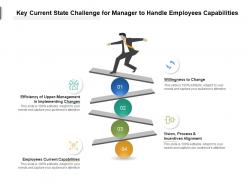 Key current state challenge for manager to handle employees capabilities