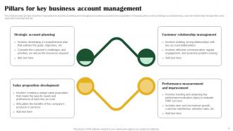 Key Customer Account Management Tactics Powerpoint Presentation Slides Strategy CD V Engaging Images