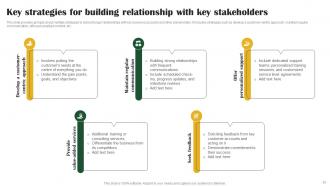 Key Customer Account Management Tactics Powerpoint Presentation Slides Strategy CD V Multipurpose Best