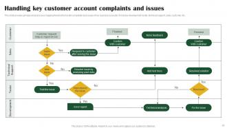 Key Customer Account Management Tactics Powerpoint Presentation Slides Strategy CD V Captivating Best