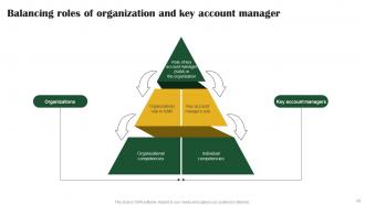 Key Customer Account Management Tactics Powerpoint Presentation Slides Strategy CD V Designed Good