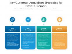 Key Customer Acquisition Strategies For New Customers