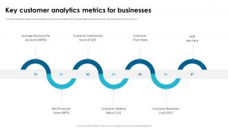 Key Customer Analytics Metrics For Businesses
