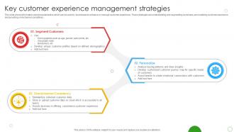 Key Customer Experience Management Strategies