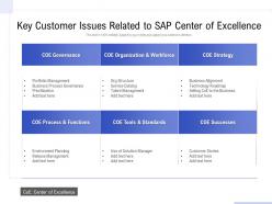 Key customer issues related to sap center of excellence
