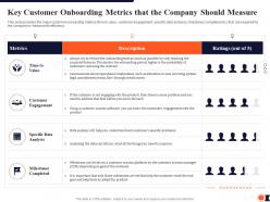 Key customer onboarding metrics process redesigning improve customer retention rate