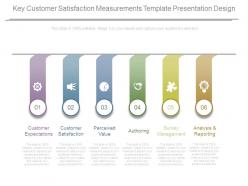 Key Customer Satisfaction Measurements Template Presentation Design