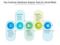 Key customer sentiment analysis tools for social media