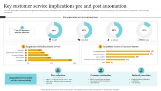 Key Customer Service Implications Pre And Post Automation