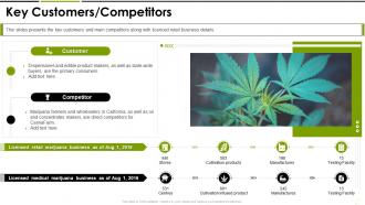 Key customers competitors cannabis investor funding elevator ppt styles files