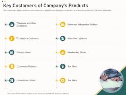 Key customers of companys products funding from corporate financing