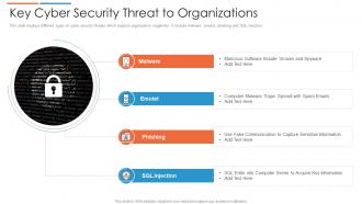 Key cyber security threat to organizations