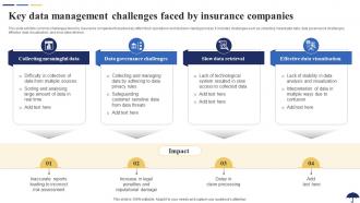 Key Data Management Challenges Faced By Insurance Role Of IoT In Revolutionizing Insurance IoT SS