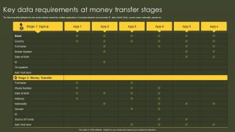 Key Data Requirements At Money Transfer Stages