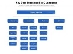 Key data types used in c language