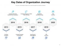 Key Dates Business Planning Important Circle Calendar Symbol Organization Journey