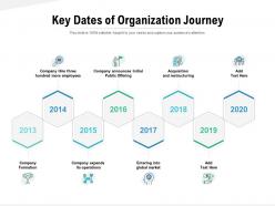 Key dates of organization journey
