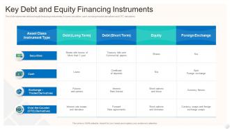 Key Debt And Equity Financing Instruments