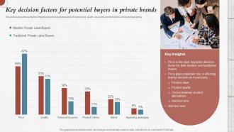Key Decision Factors For In Private Brands Developing Private Label For Improving Brand Image Branding Ss