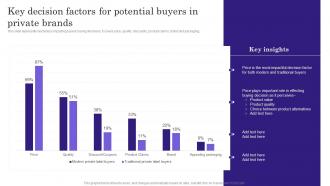 Key Decision Factors For Potential Buyers Comprehensive Guide To Build Private Label Branding Strategies