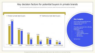 Key Decision Factors For Potential Buyers In Private Brands Private Labelling Techniques