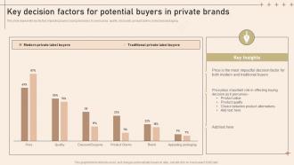 Key Decision Factors For Potential Buyers Strategies To Develop Private Label Brand