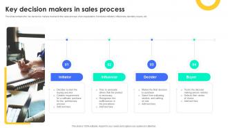 Key Decision Makers In Sales Process