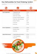 Key Deliverables For Food Ordering System One Pager Sample Example Document
