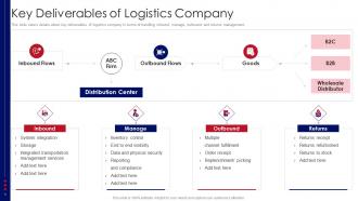 Key Deliverables Of Logistics Company Supply Chain Logistics Investor