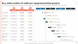Key Deliverables Of Software Implementation Project Application Integration Program