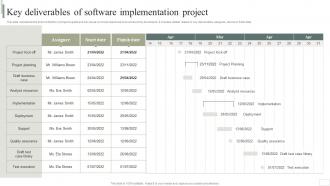Key Deliverables Of Software Implementation Project Business Software Deployment Strategic
