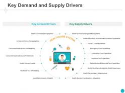 Key demand and supply drivers consumer ppt powerpoint presentation infographic graphics
