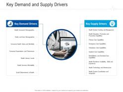 Key demand and supply drivers healthcare management system ppt pictures styles