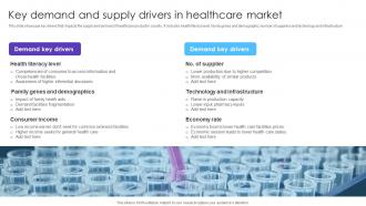 Key Demand And Supply Drivers In Healthcare Market