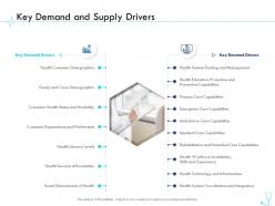 Key Demand And Supply Drivers Pharma Company Management Ppt Formats