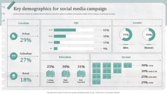 Key Demographics For Social Media Campaign Creating A Compelling Personal Brand From Scratch