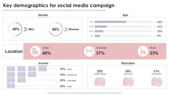 Key Demographics For Social Media Campaign