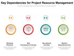 Key dependencies for project resource management