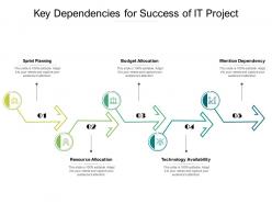 Key dependencies for success of it project
